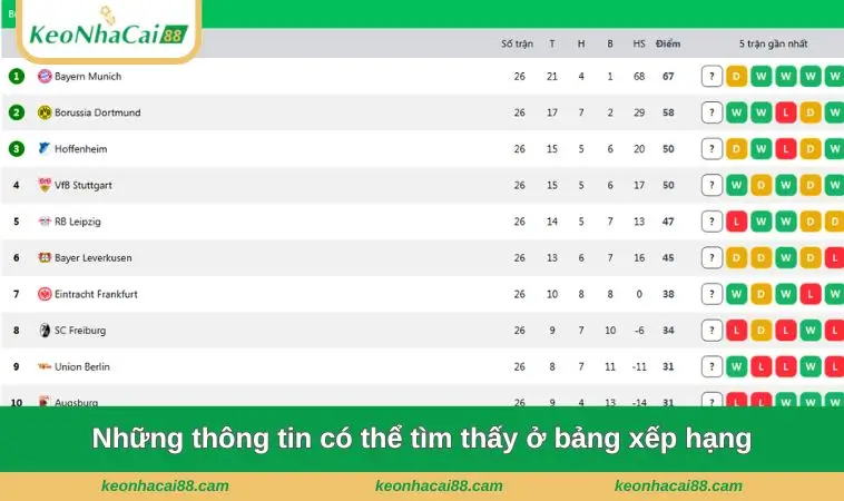 Những thông tin có thể tìm thấy ở bảng xếp hạng